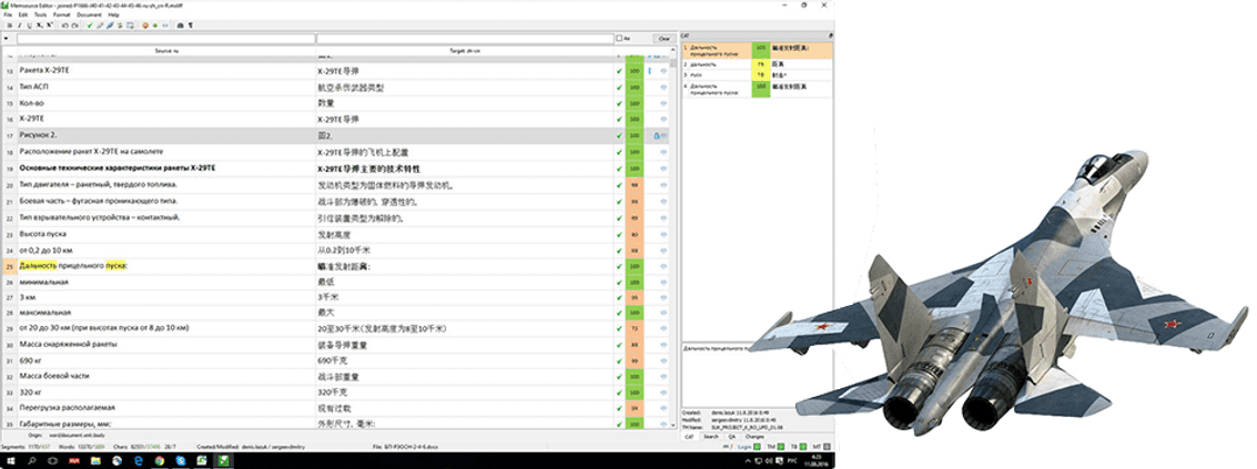Artistic rendition of the translation process for the SU-35 jet fighter manual